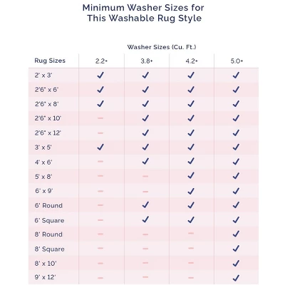 NuLOOM Bowie Machine Washable Pattern Area Rug 12 NuLOOM Bowie Machine Washable Pattern Area Rug - Image 12