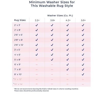 NuLOOM Prestyn Machine Washable Faded Trellis Area Rug 10 NuLOOM Prestyn Machine Washable Faded Trellis Area Rug - Image 10