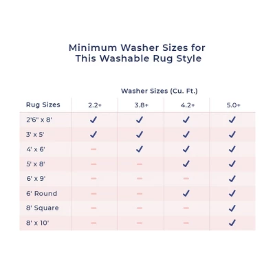 NuLOOM Nelle Machine Washable Indoor/Outdoor Area Rug 9 NuLOOM Nelle Machine Washable Indoor/Outdoor Area Rug - Image 9